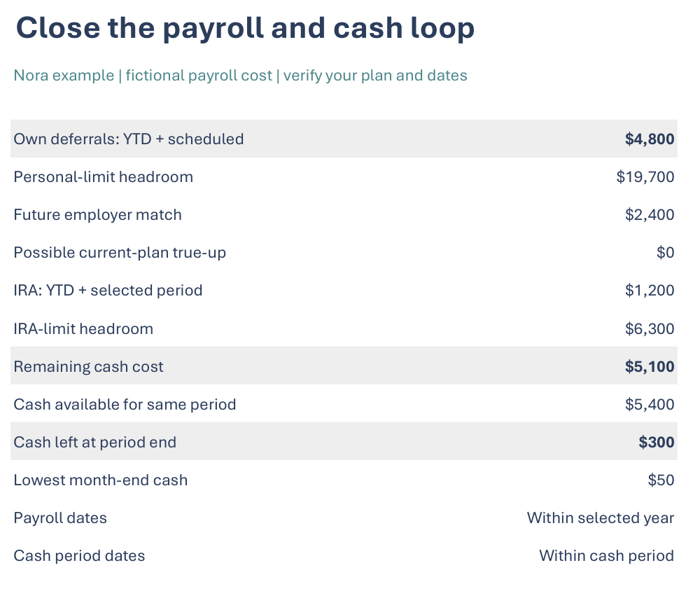 Contribution & Employer-Match Planner: fictional worked-example planning output